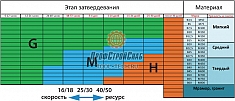 Характеристики алмазных франкфуртов для мозаично шлифовальных машин GM Messer Fine