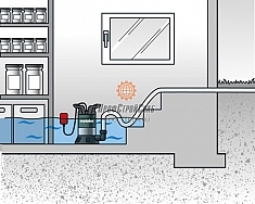 Использование насоса погружного для чистой воды Metabo TPF 7000 S