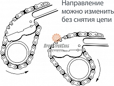 Направление ключа цепного трубного Reed WA48